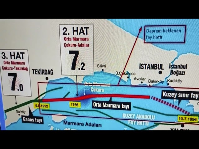 İstanbul depreminde nereler zarar görür What will be damaged in a  Istanbul earthquake?